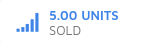 units sold
