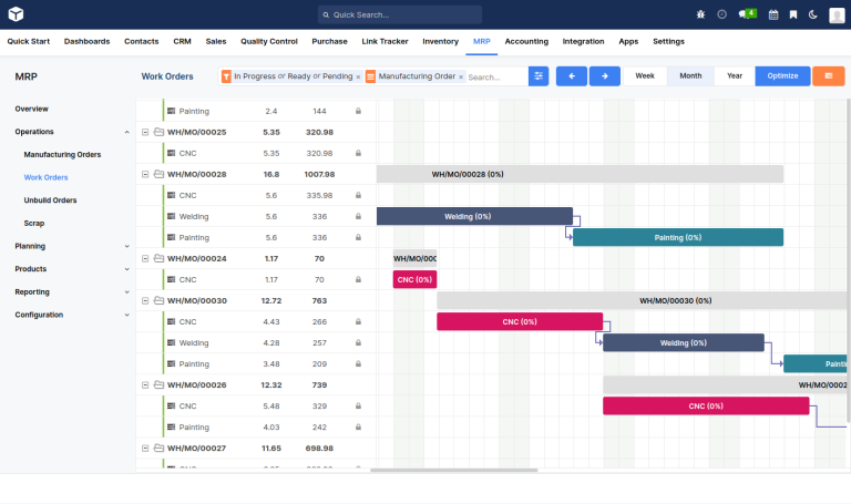 Production Scheduling Software Accelgrid